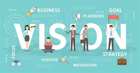 Career Visioning .